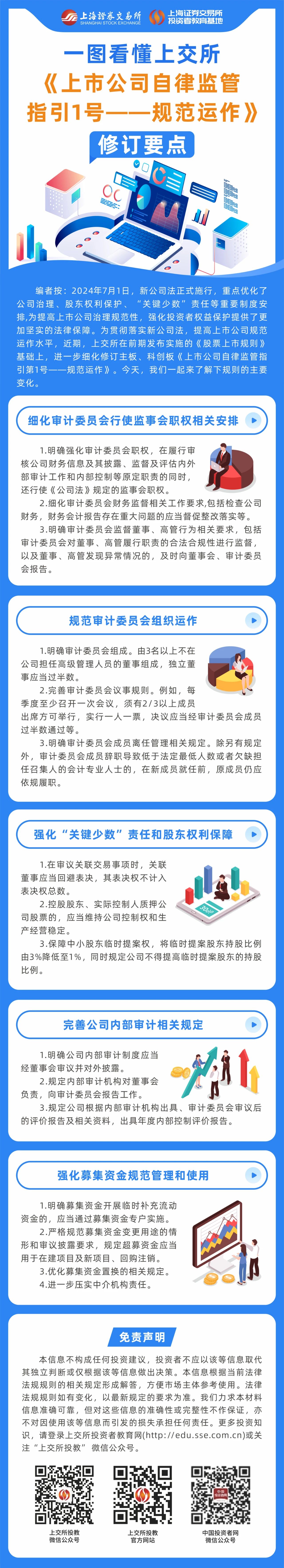 一圖看懂上交所《上市公司自律監(jiān)管指引1號(hào)——規(guī)范運(yùn)作》修訂要點(diǎn).jpg